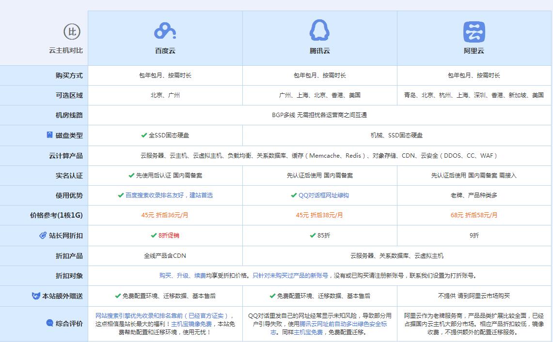普安云主机代理对比.jpg